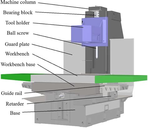 china cnc milling machine parts suppliers|cnc milling machine diagram.